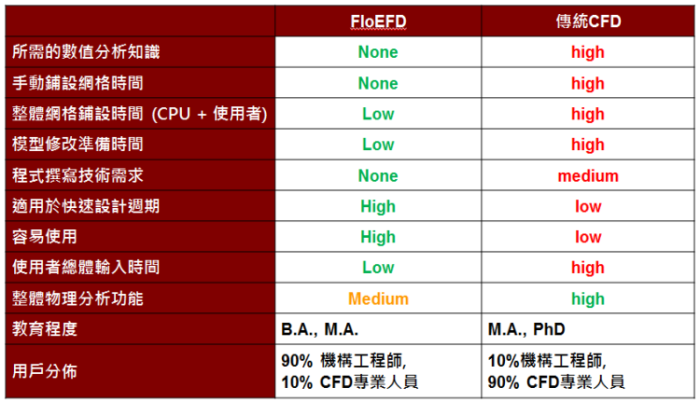FloEFD_21